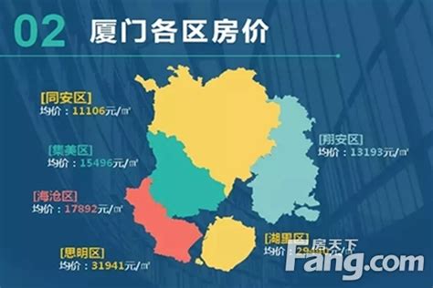 廈門房價走勢|厦门房价，厦门房价走势2024，厦门房价走势图，新房价格趋。